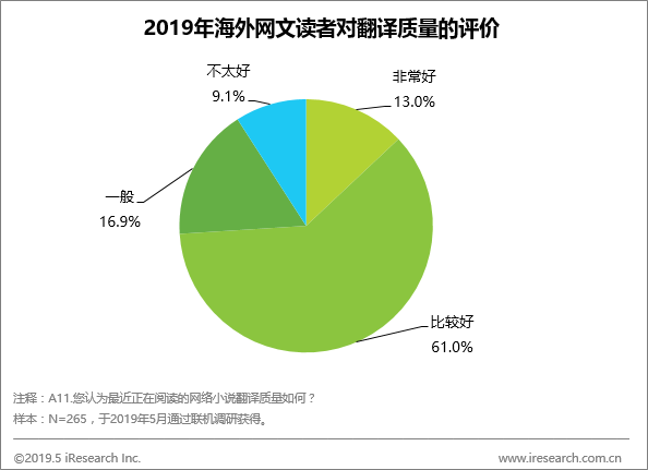 出海艾瑞：网络文学出海如火如荼，作品翻译能力成为产业爆发关键点