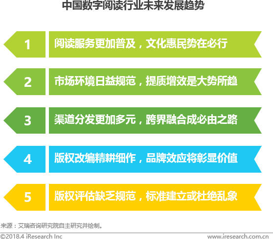 跨境电商物流艾瑞：数字阅读大会指引产业新方向，数字阅读迈入新时代