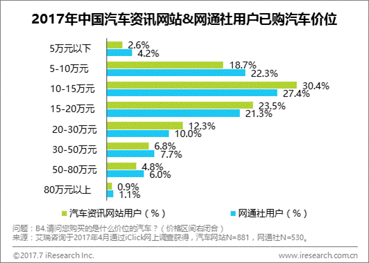 跨境电商艾瑞：网通社用户更年轻，渠道下沉有优势