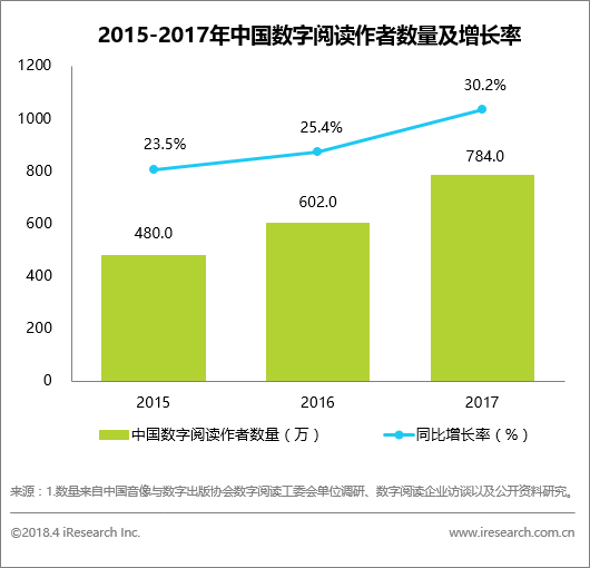 跨境出海艾瑞：数字阅读大会指引产业新方向，数字阅读迈入新时代