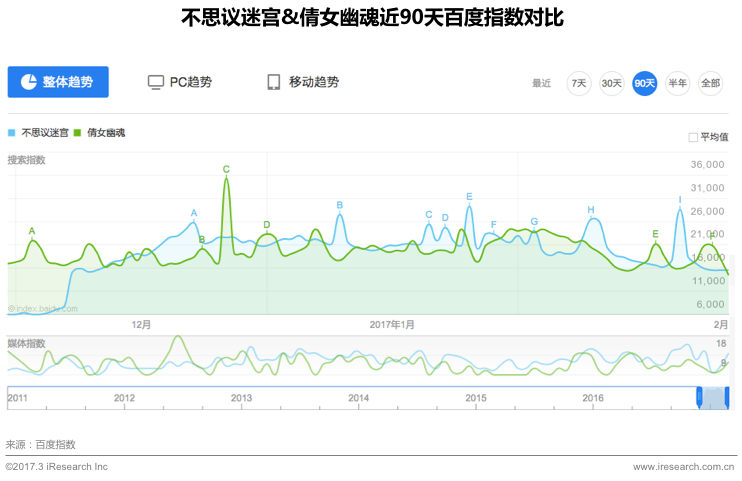 跨境资讯艾瑞：从玩法创新看移动游戏行业竞争分布