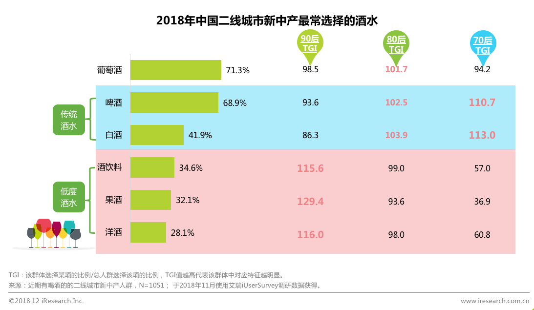 跨境资讯艾瑞：回家过年 看看身边的新中产—站在二线看中产消费逻辑