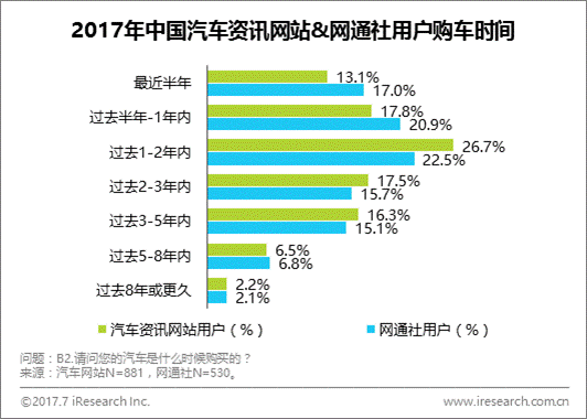 出海资讯艾瑞：网通社用户更年轻，渠道下沉有优势