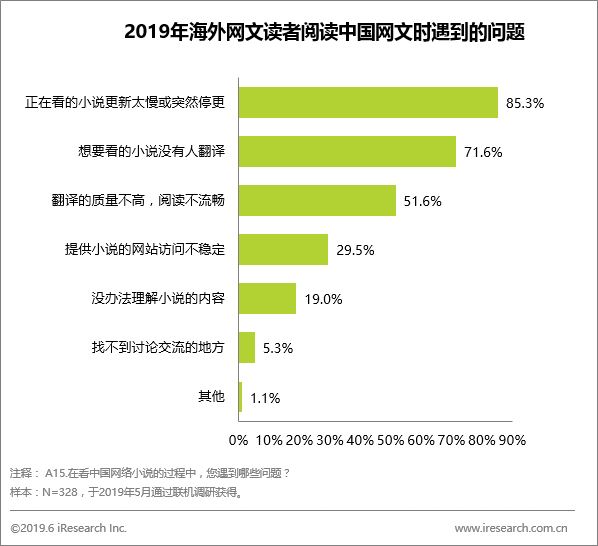 跨境资讯艾瑞：网络文学出海如火如荼，作品翻译能力成为产业爆发关键点