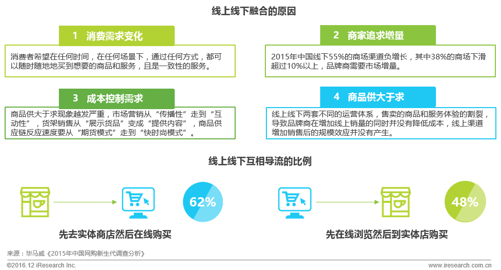 跨境出海艾瑞：移动电商风口已闭，下半场如何角逐