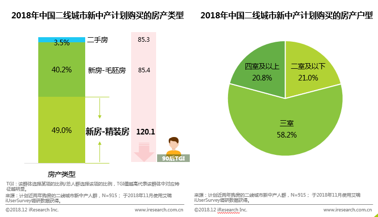 跨境资讯艾瑞：回家过年 看看身边的新中产—站在二线看中产消费逻辑