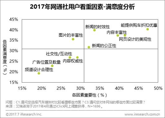 b2b艾瑞：网通社用户更年轻，渠道下沉有优势