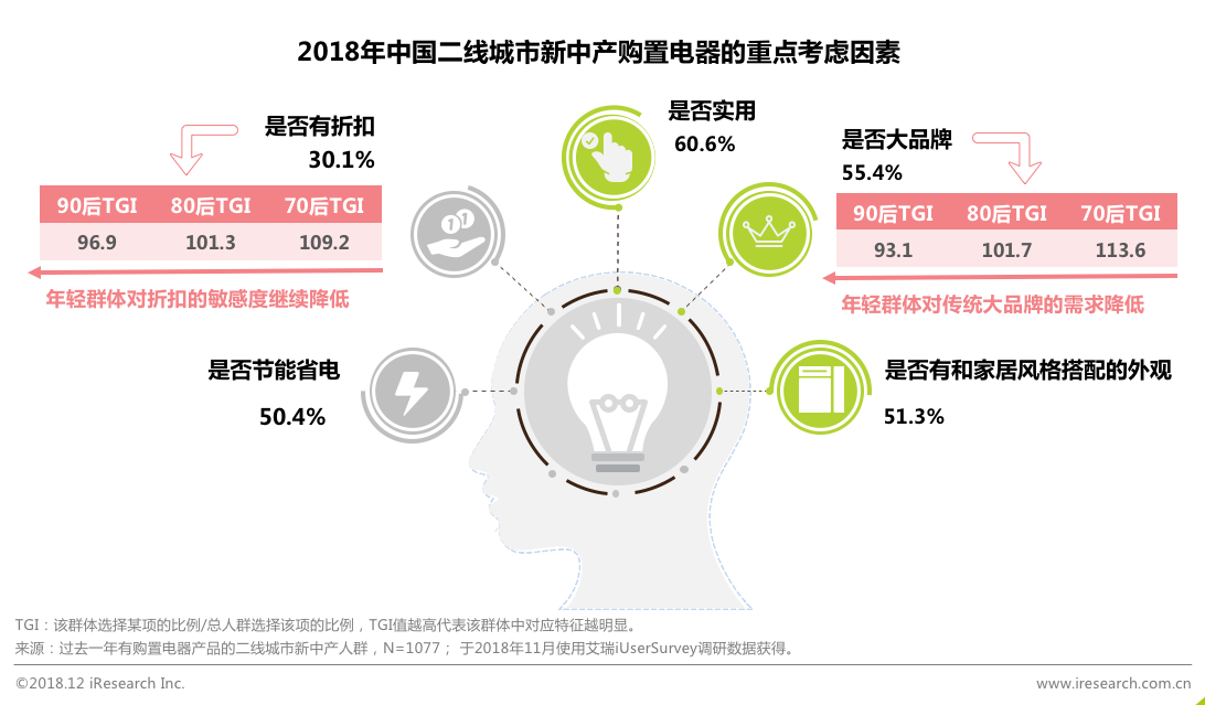 跨境电商物流艾瑞：回家过年 看看身边的新中产—站在二线看中产消费逻辑