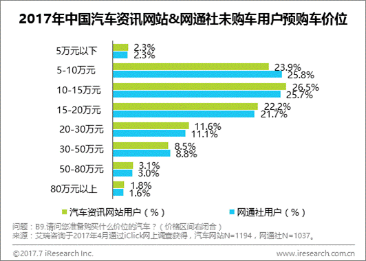 跨境出海艾瑞：网通社用户更年轻，渠道下沉有优势