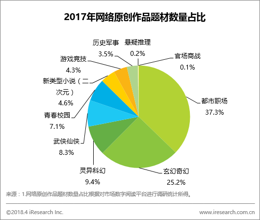 出海资讯艾瑞：数字阅读大会指引产业新方向，数字阅读迈入新时代