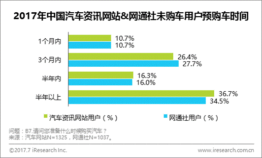 b2b艾瑞：网通社用户更年轻，渠道下沉有优势