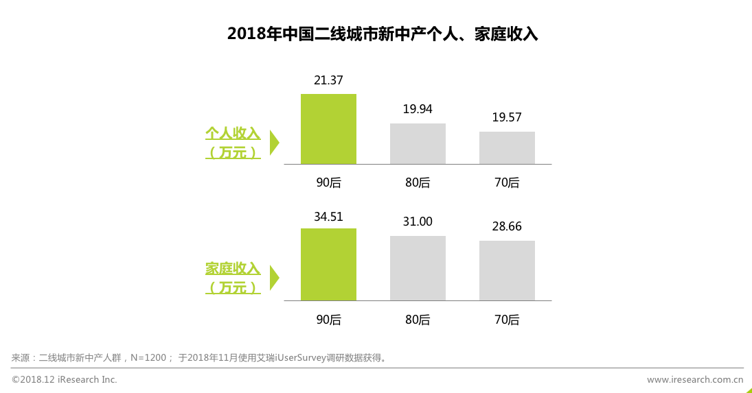 跨境出海艾瑞：回家过年 看看身边的新中产—站在二线看中产消费逻辑