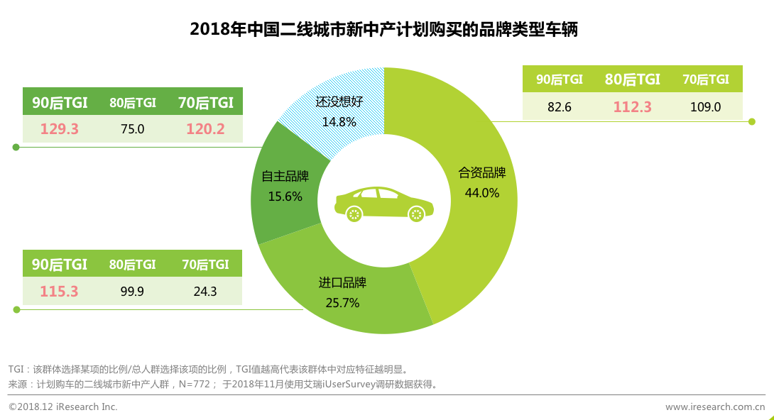 出海资讯艾瑞：回家过年 看看身边的新中产—站在二线看中产消费逻辑