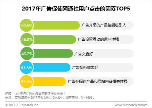 b2b艾瑞：网通社用户更年轻，渠道下沉有优势