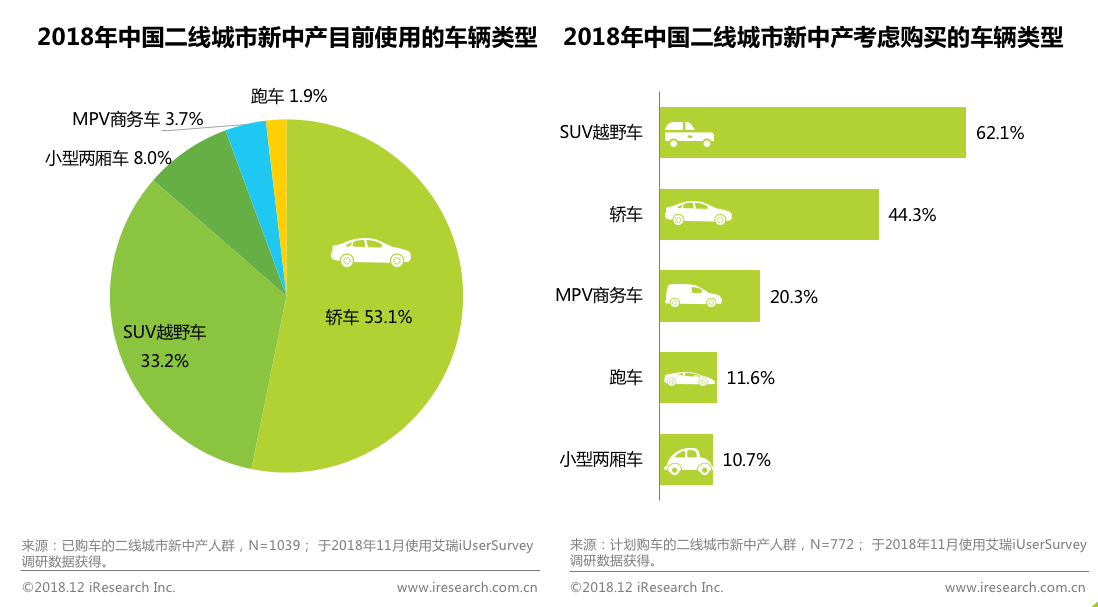 b2b艾瑞：回家过年 看看身边的新中产—站在二线看中产消费逻辑