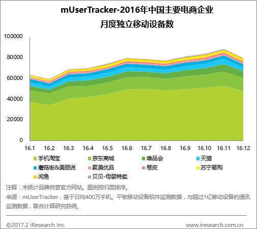 跨境电商物流艾瑞：移动电商风口已闭，下半场如何角逐