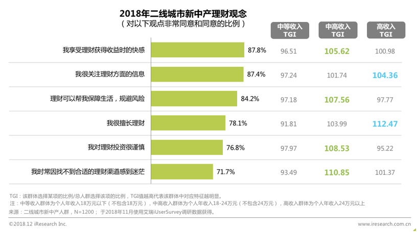 跨境电商平台艾瑞：回家过年 看看身边的新中产—站在二线看中产消费逻辑