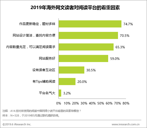 出海艾瑞：网络文学出海如火如荼，作品翻译能力成为产业爆发关键点