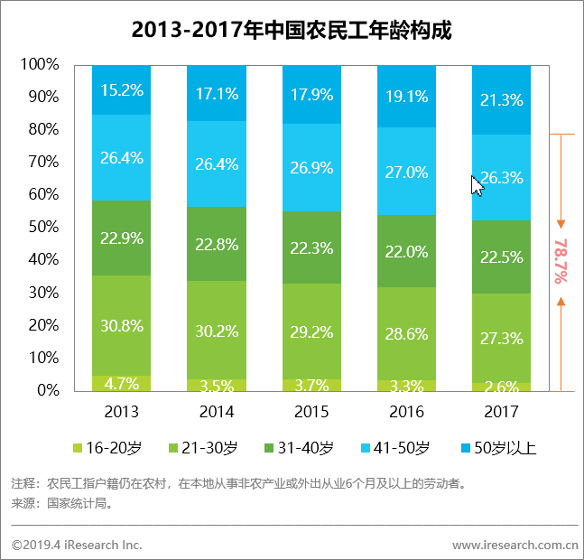 跨境出海艾瑞：农村居民消费潜力持续释放，万亿级农村旅游市场不容忽视