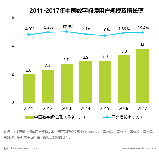 出海资讯艾瑞：数字阅读大会指引产业新方向，数字阅读迈入新时代