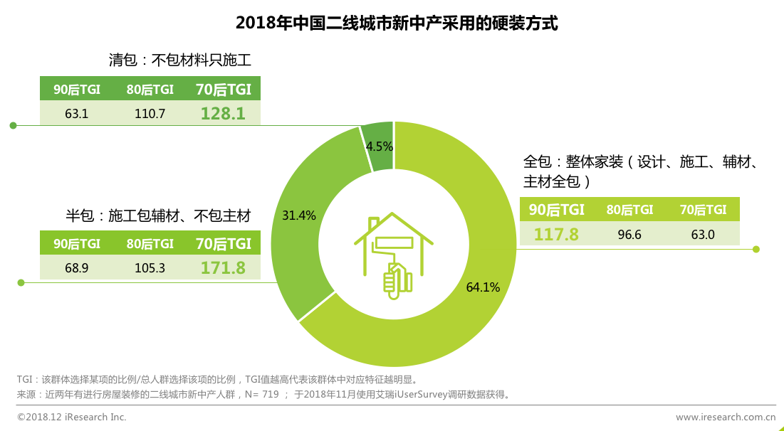 跨境出海艾瑞：回家过年 看看身边的新中产—站在二线看中产消费逻辑