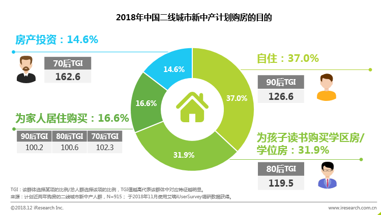 跨境电商平台艾瑞：回家过年 看看身边的新中产—站在二线看中产消费逻辑