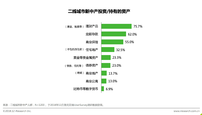 出海艾瑞：回家过年 看看身边的新中产—站在二线看中产消费逻辑