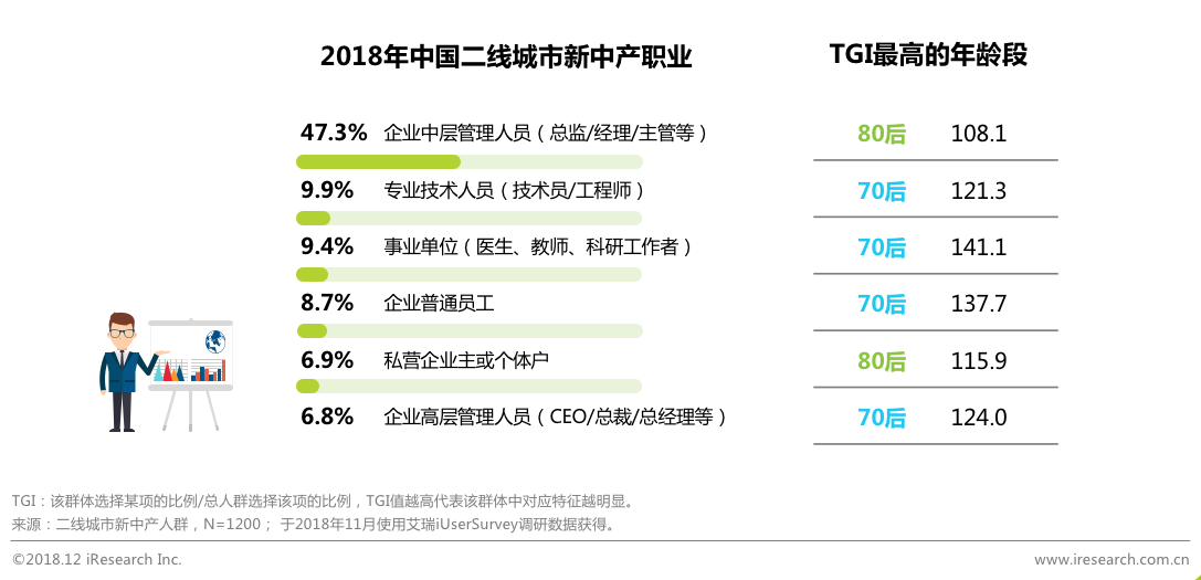 跨境电商平台艾瑞：回家过年 看看身边的新中产—站在二线看中产消费逻辑