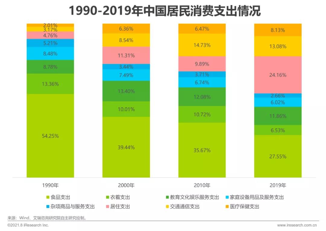 b2b透视艾瑞投资榜，大消费领域三大挑战、四大趋势