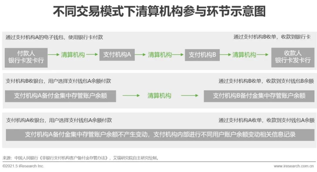 跨境电商物流【艾瑞微课堂】中国第三方支付行业，稳定期的新突破
