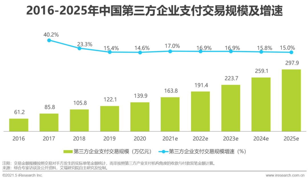 跨境资讯【艾瑞微课堂】中国第三方支付行业，稳定期的新突破