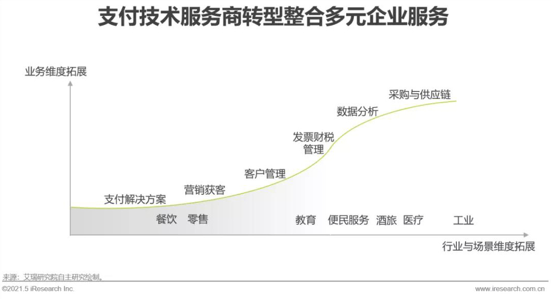 b2b【艾瑞微课堂】中国第三方支付行业，稳定期的新突破