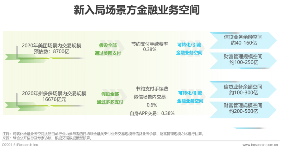 电商平台【艾瑞微课堂】中国第三方支付行业，稳定期的新突破