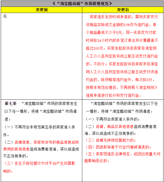 出海淘宝酷动城商家退款率高于行业均值将被清退