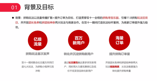 电商平台京东拼购双11玩法：开放团长免单及抢券活动