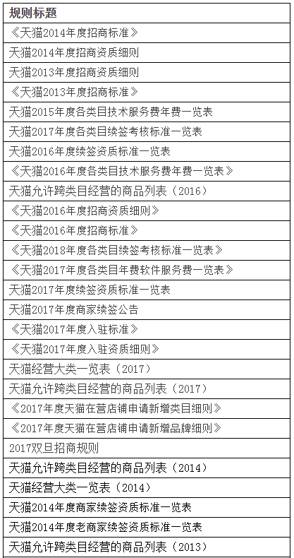 跨境电商天猫招商规则中这些已正式失效