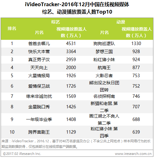 出海资讯艾瑞：《锦绣未央》、《爸爸去哪儿》蝉联两榜桂冠