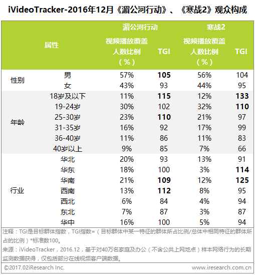 跨境电商艾瑞：《锦绣未央》、《爸爸去哪儿》蝉联两榜桂冠