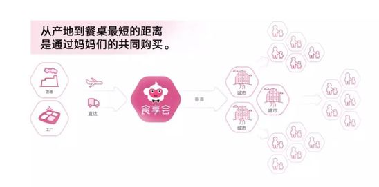 跨境资讯解剖食享会 如何做高壁垒的社区拼团？