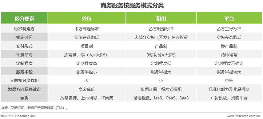 跨境电商物流艾瑞：中国商务服务全景分析