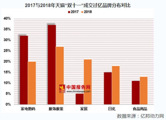 出海盘点|它销售额增幅第二 却无缘双11服装前十