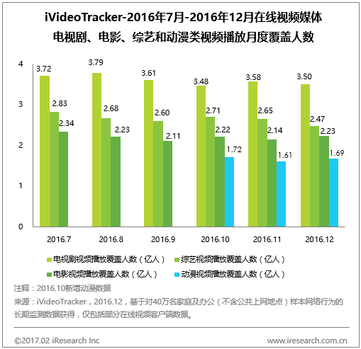 b2b艾瑞：《锦绣未央》、《爸爸去哪儿》蝉联两榜桂冠