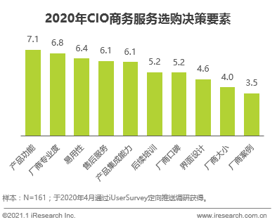 出海艾瑞：中国商务服务全景分析