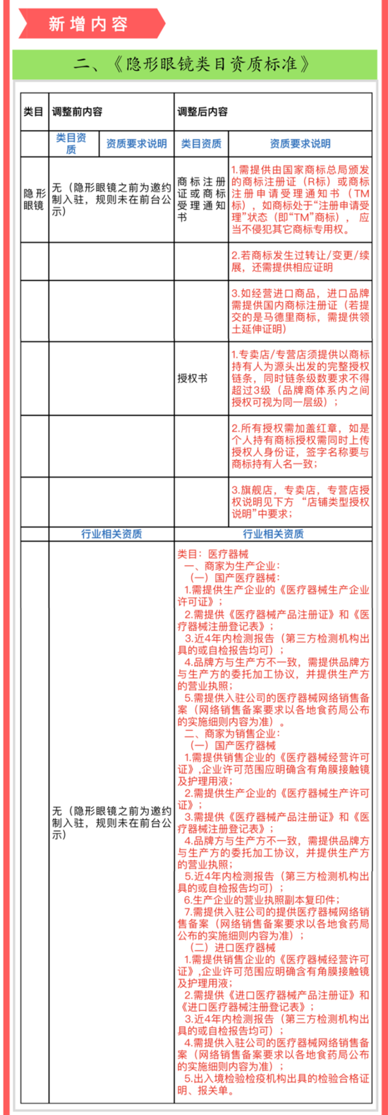 b2b京东隐形眼镜类目入驻邀约制变为自行申请