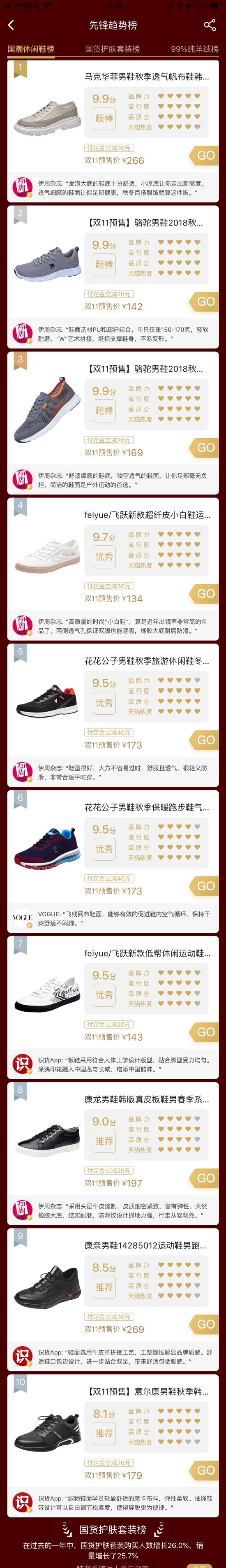 电商平台天猫双11国潮休闲鞋预售榜：骆驼等品牌上榜