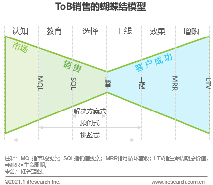 跨境电商物流艾瑞：中国商务服务全景分析