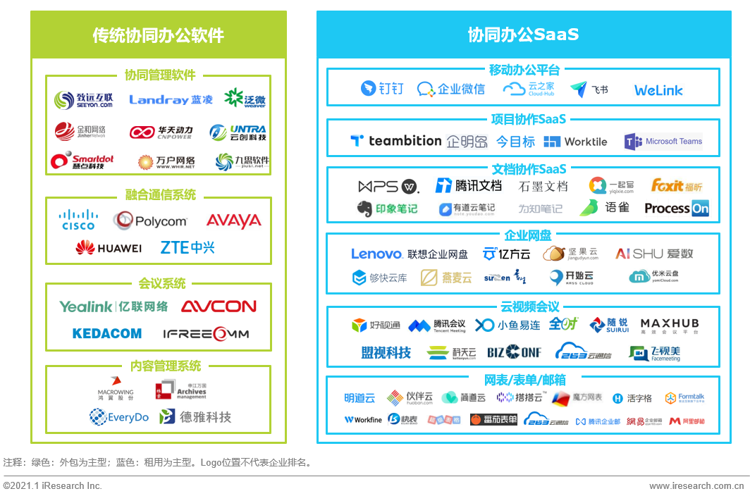 跨境电商艾瑞：中国商务服务全景分析