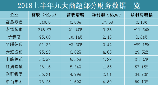 跨境电商平台2018年已过半 这9家零售企业谁生意最好？