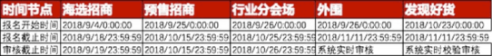 出海资讯淘宝嘉年华启动招商 今年将设置多个分会场