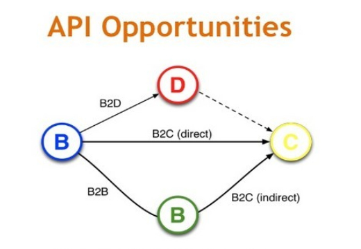 内贸B2B转型记–